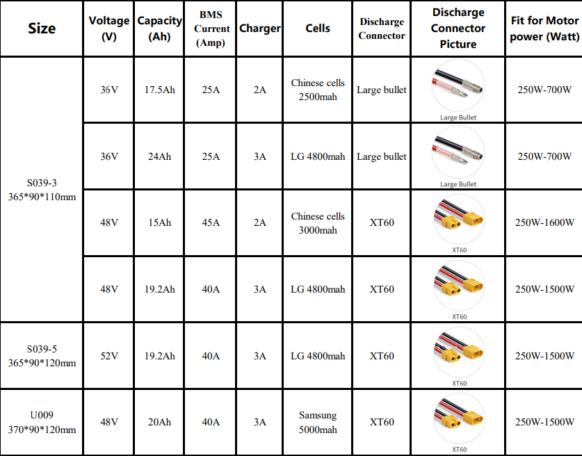 Hailong Down Tube E-Bike Battery β 36V / 48V / 52V (17.5Ah-24Ah) β Standard, LG & Samsung Cells
