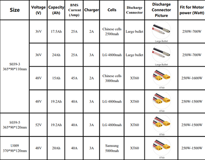 Hailong Down Tube E-Bike Battery – 36V / 48V / 52V (17.5Ah-24Ah) – Standard, LG & Samsung Cells