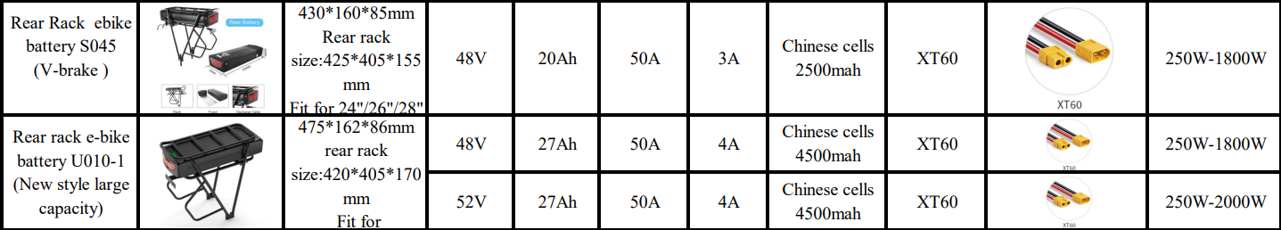 Rear Rack E-Bike Battery – 48V / 52V (20Ah-27Ah) – Standard Cells, 250W-2000W Compatibility